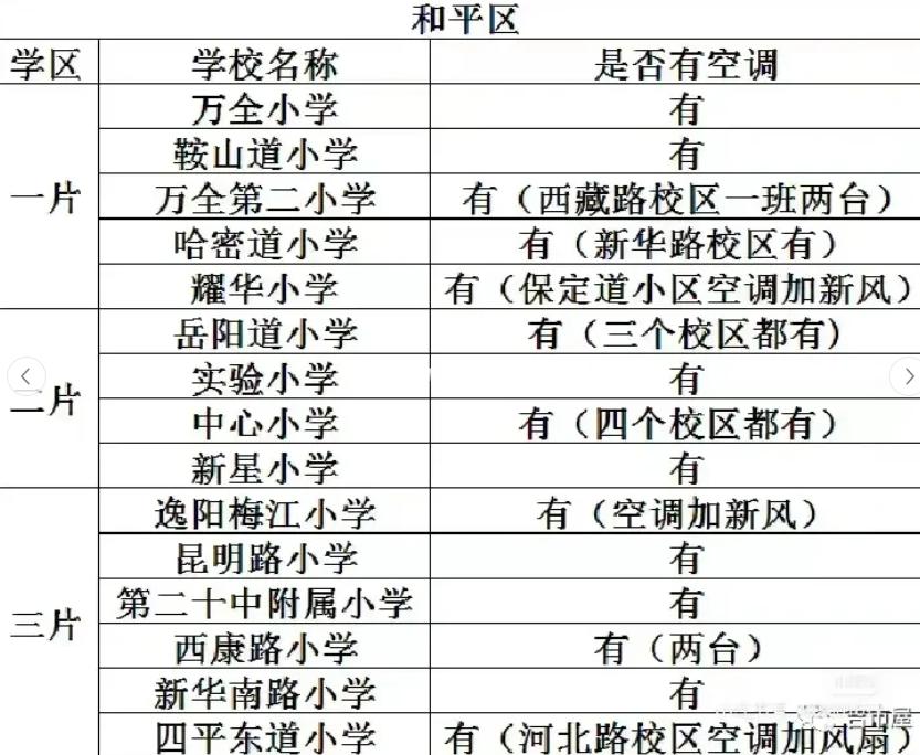 天津和平河西南开小学空*情调**况一览，网友：学生体质不同不能乱开