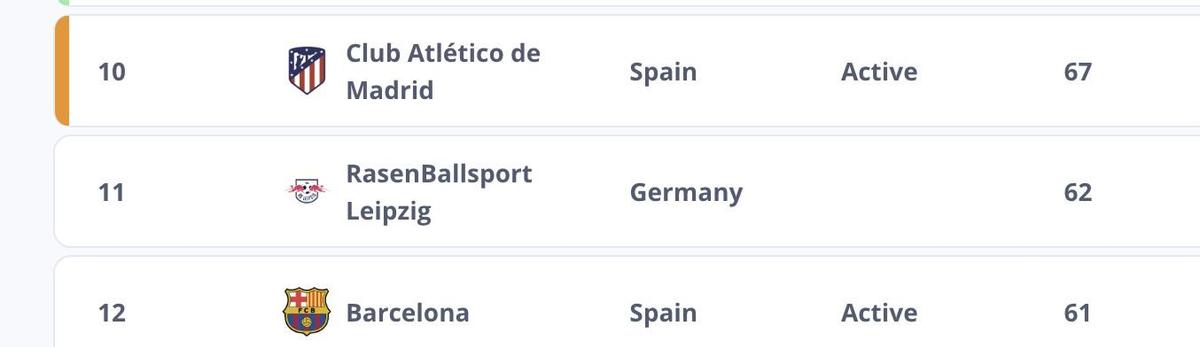 巴萨踢世俱杯进欧冠几强,巴萨马竞世俱杯差几分