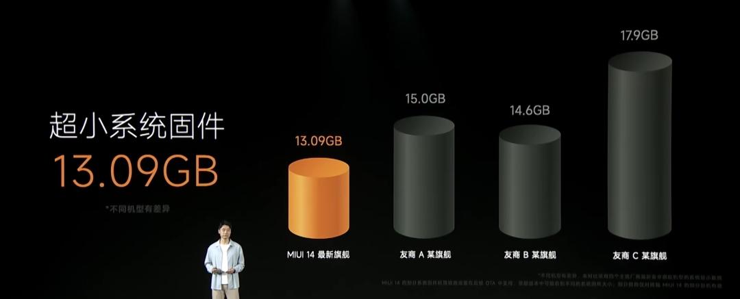 小米13发布会拍摄演示,小米发布会视频ppt