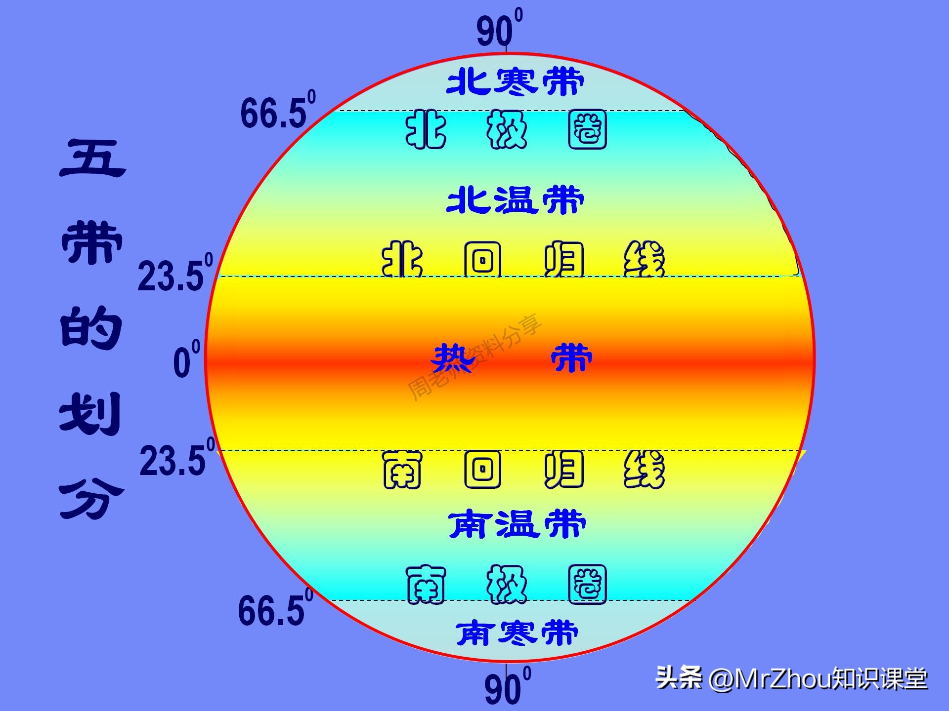 初一上册地理考点笔记和课件知识汇总！知识贵精不贵多！收藏