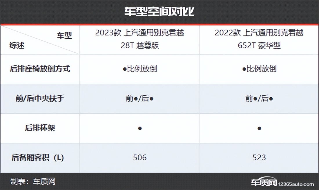 别克君越新款旧款对比,别克君越新老款车型对比