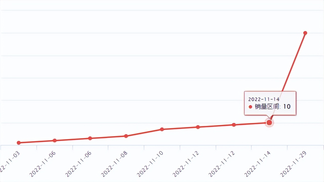 wish热卖商品,wish促销产品下架