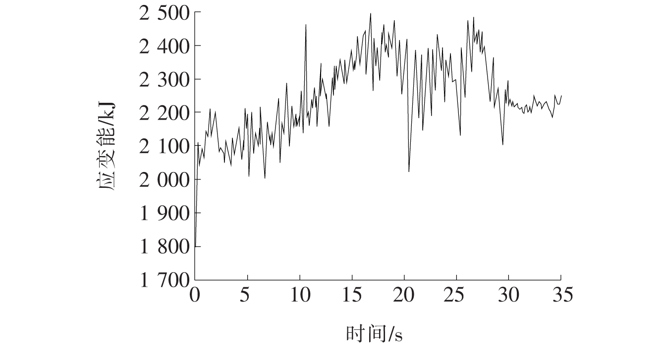 地震作用下的边坡稳定性分析,斜坡岩体变形破坏的研究意义