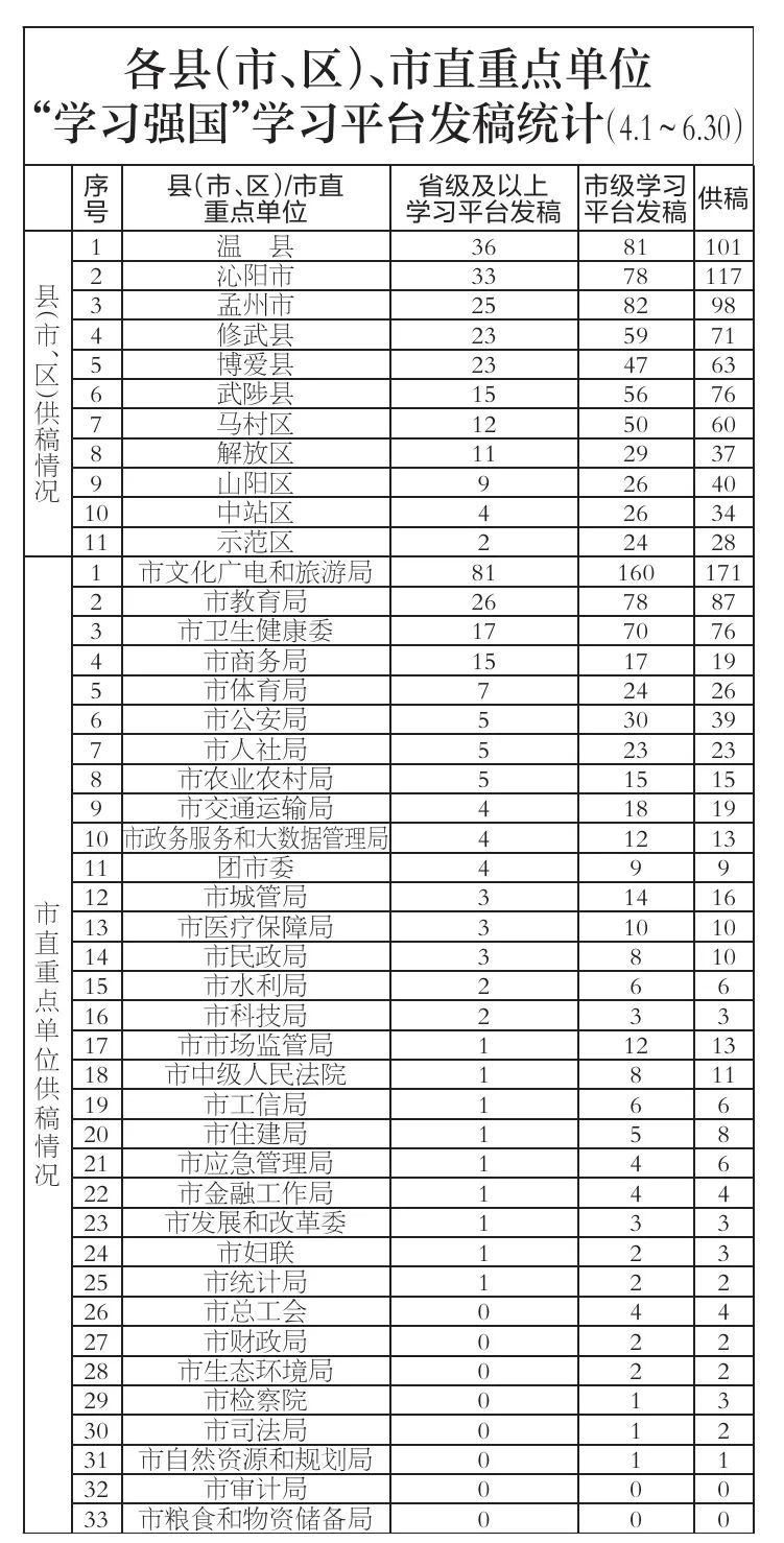 学习强国全部名单,学习强国的学习排行榜在哪
