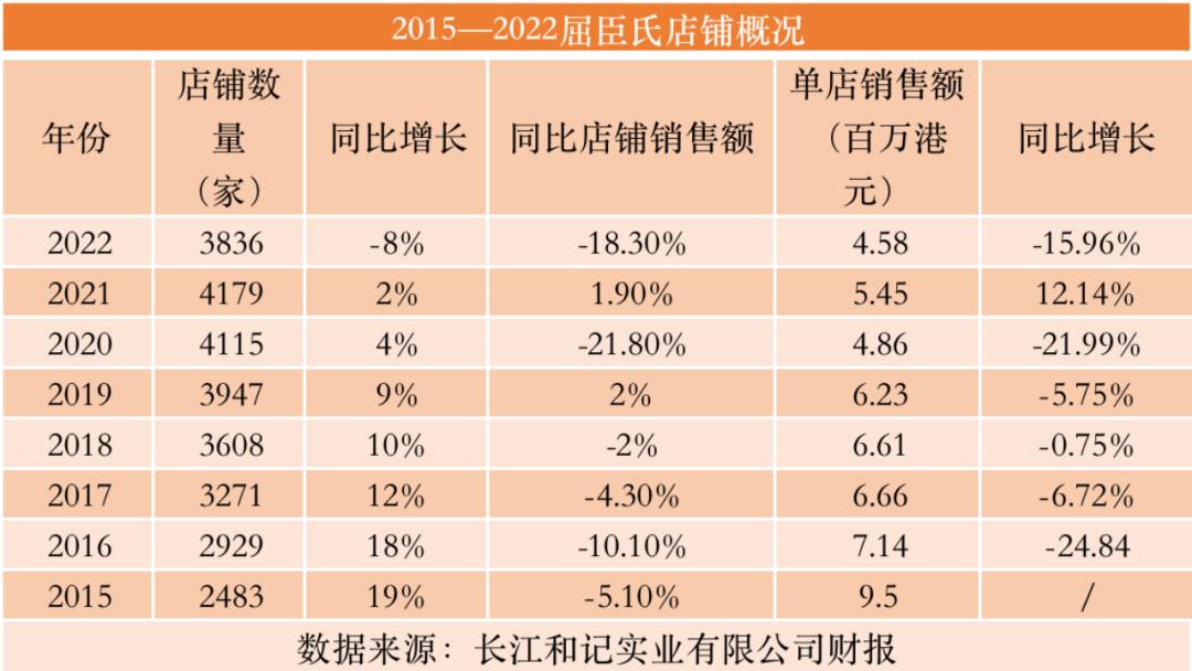 屈臣氏衰落的原因,屈臣氏为什么跌落神坛