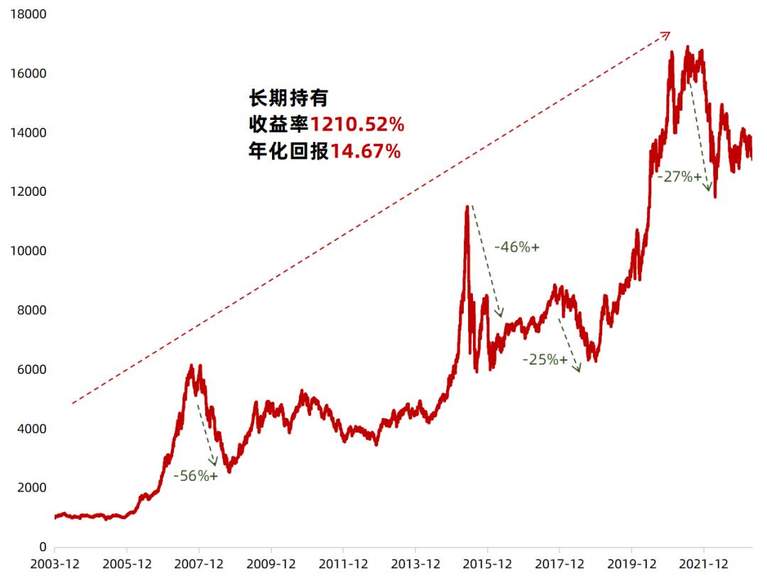 当我们“挖呀挖”时，我们在挖些什么？