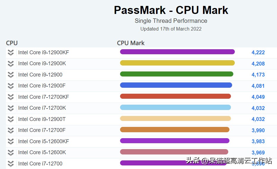 solidworkspdmclient配置,solidworks2018官方推荐电脑配置