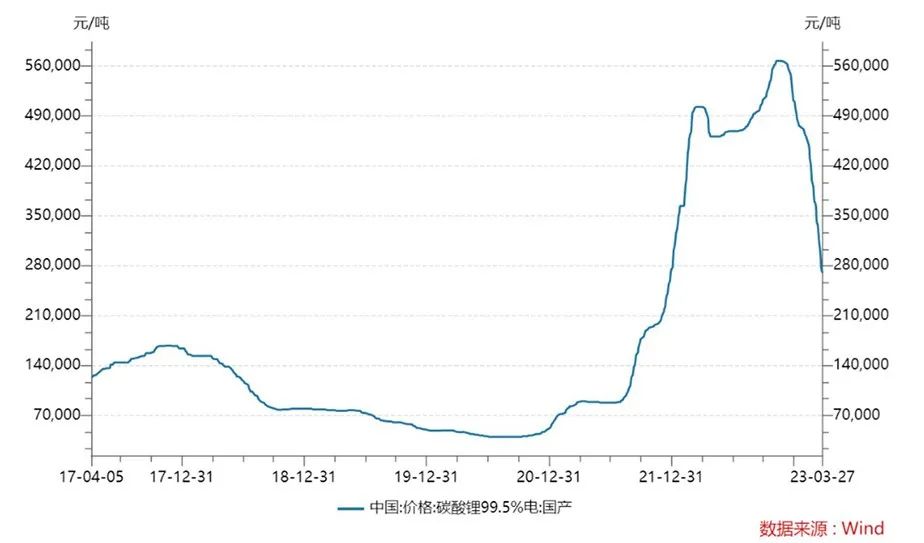 特斯拉全球涨价，是为下一轮降价做准备？