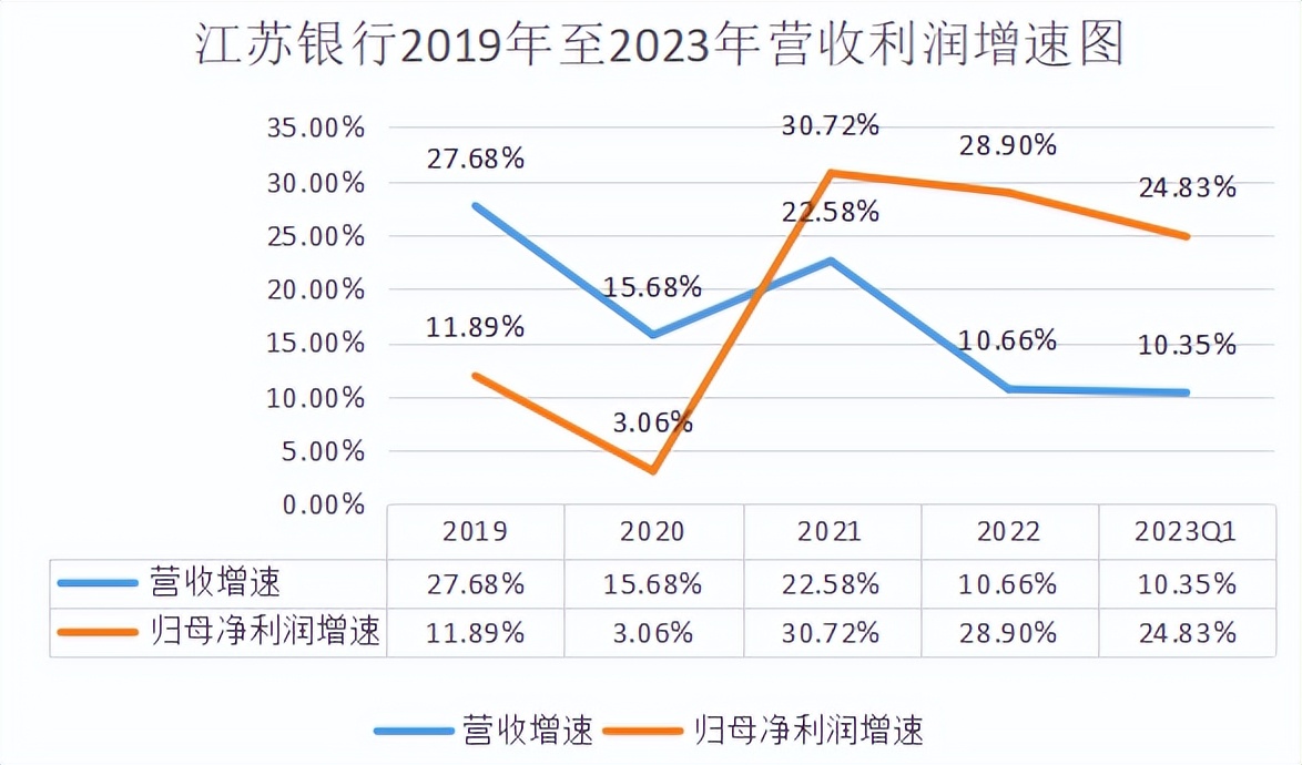江苏银行业绩为什么好,江苏银行风险高吗