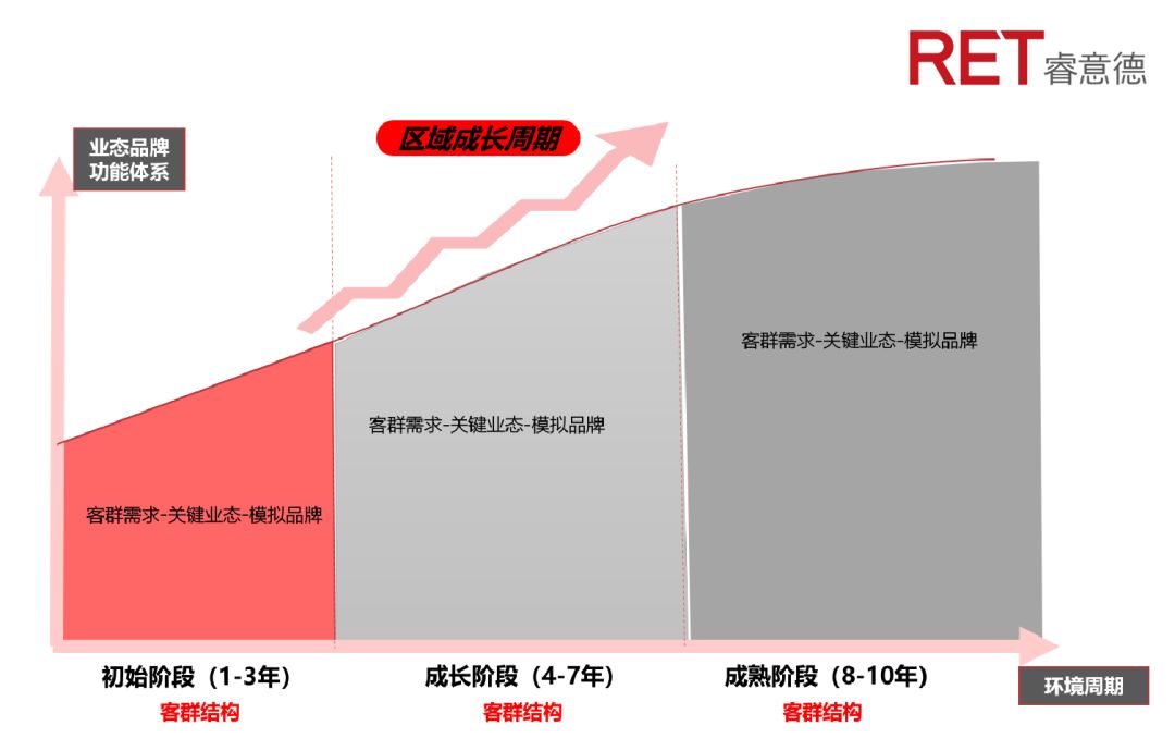 2023年购物中心招商策略 (购物中心招商如何突围)
