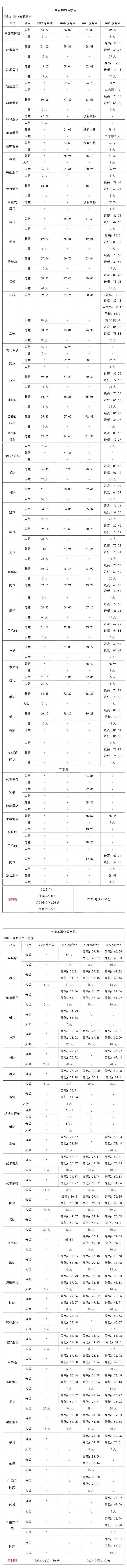 2021-2023年体育单招录取分数院校,海南师范大学体育单招录取分数线2023
