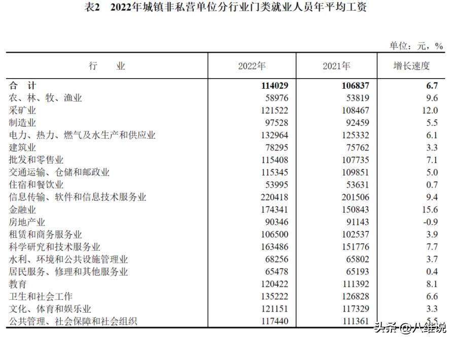 it专业平均年薪,it职业薪资排名