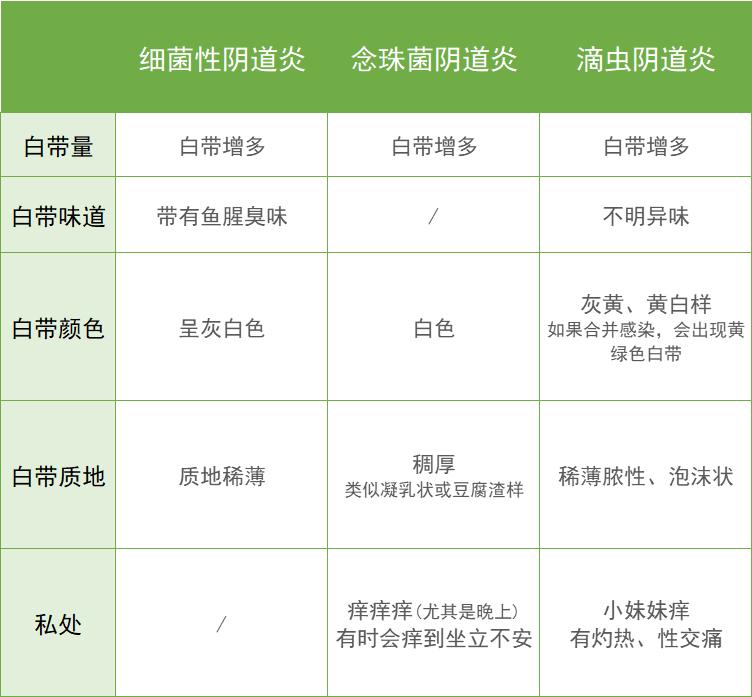 这5个妇科炎症会害死胎儿，怀孕前一定要治好！别不当回事