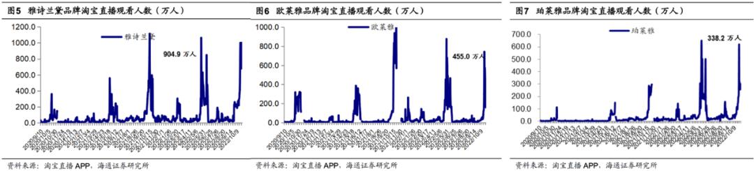 雅诗兰黛为啥现在这么便宜,雅诗兰黛不好用的单品