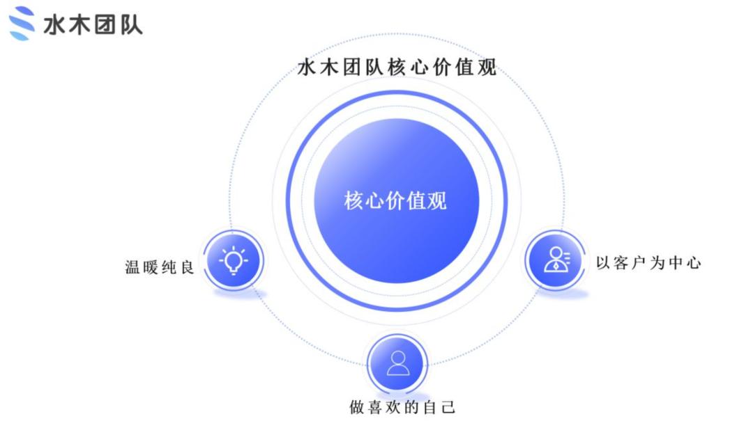 招募优秀保险合伙人,保险公司招募优秀合伙人