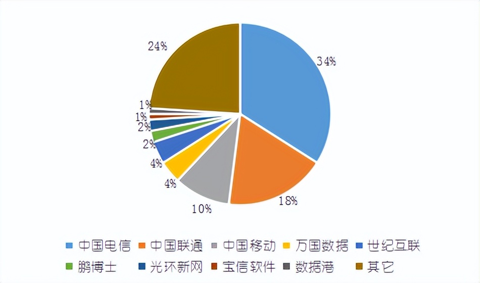 大数据时代企业融资方式问题,大数据商业模式的基本要素