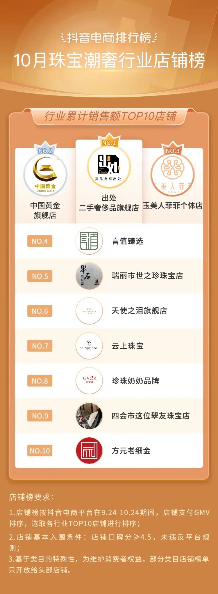 抖音电商年度10大关键词,2020抖音电商总结