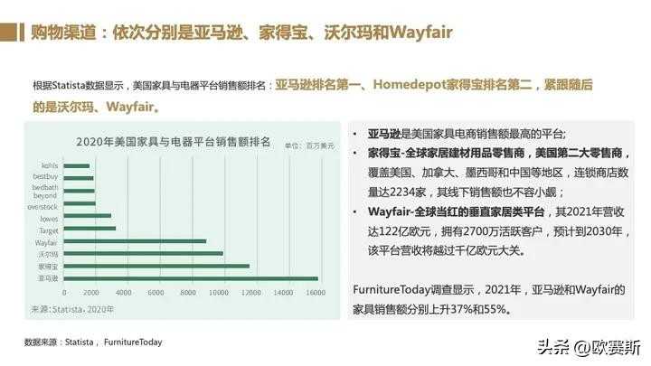 全球家具市场前景分析,德国家具市场增长趋势预测