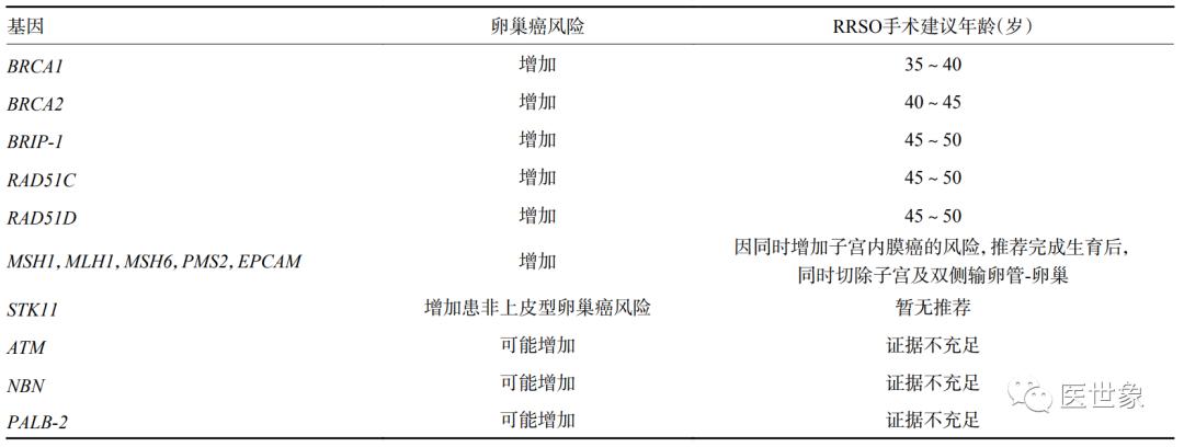 家族遗传性肿瘤,遗传性卵巢癌最新治疗方案