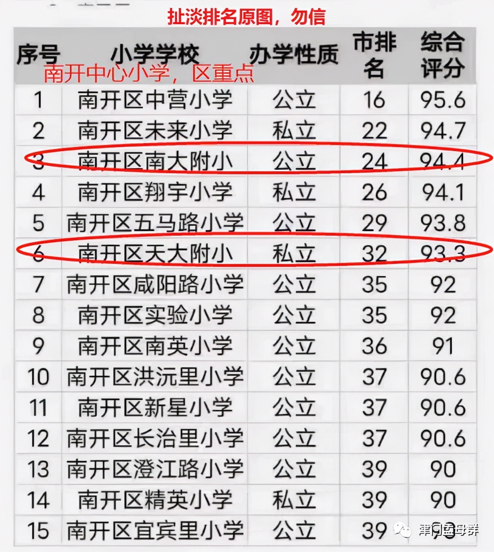 去天津读大学要注意什么,天津的正规学校推荐