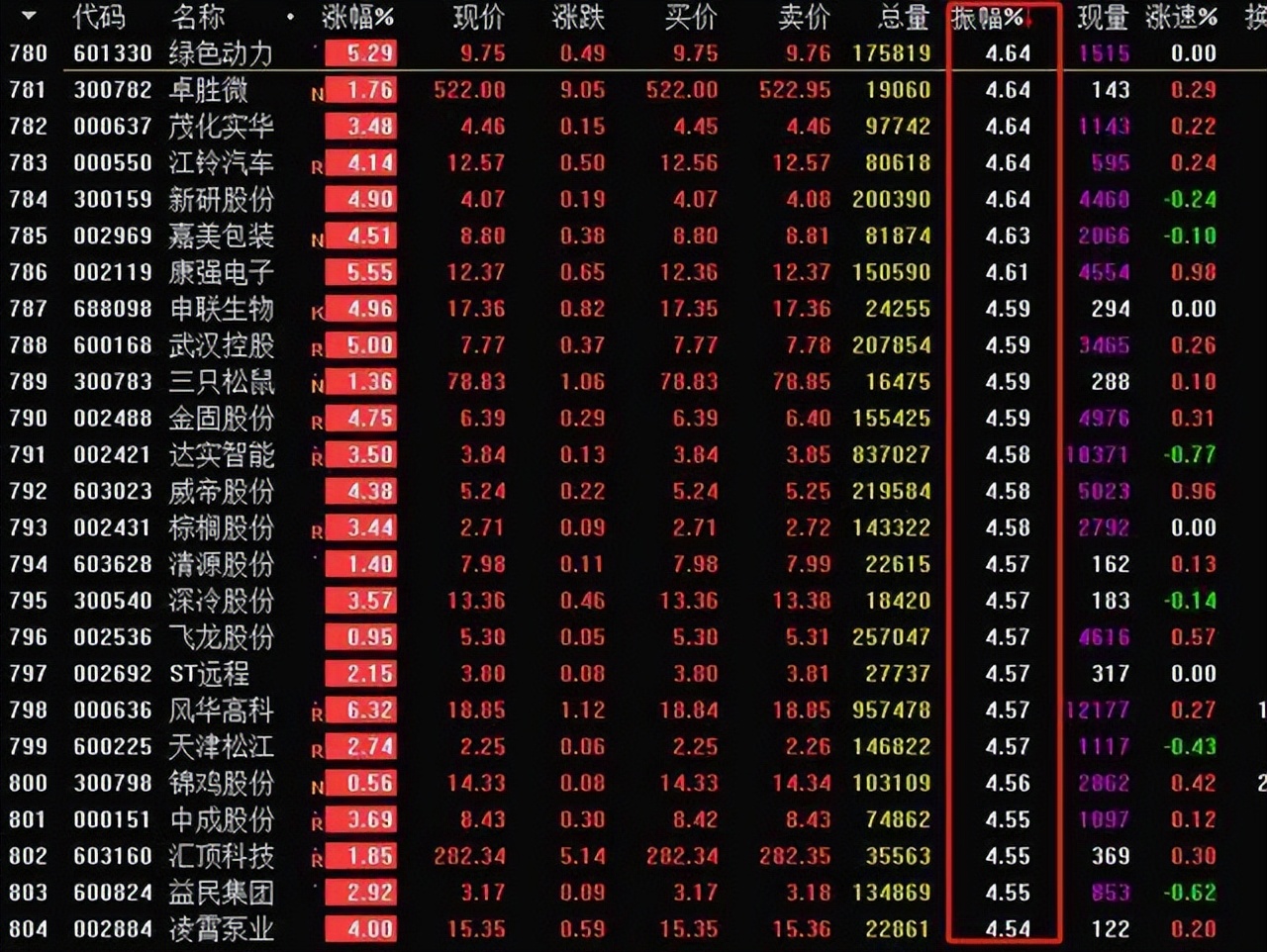 看盘是否可以判断股票走势,每日股票看盘分析后期走势预测