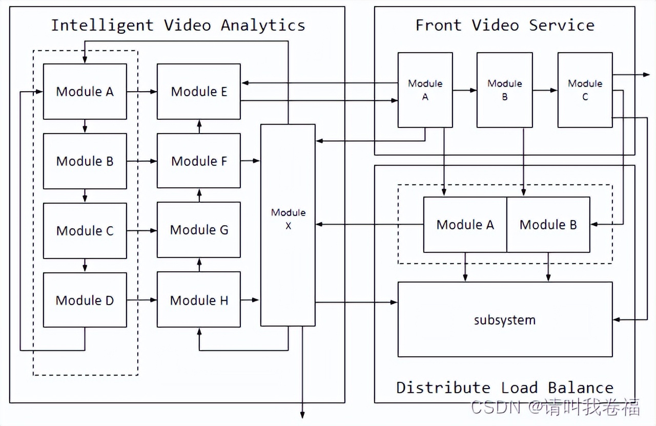 程序员如何写好技术文档建议收藏,程序员入门开发技巧书籍