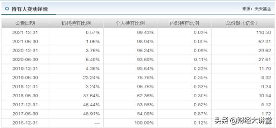 葛兰中欧医疗健康基金,葛兰的医疗基金还有得救吗