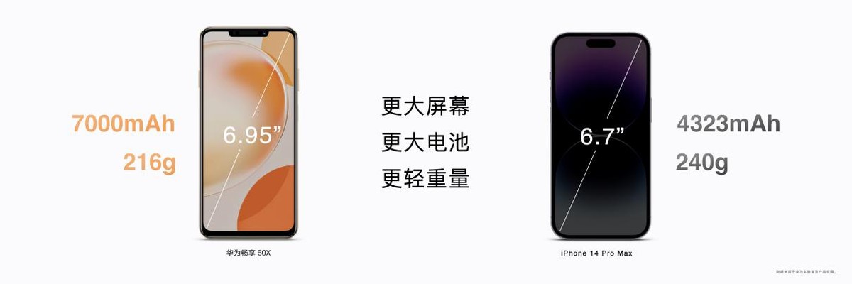 华为7000毫安大电池鸿蒙手机,华为7000毫安电池手机畅享60x