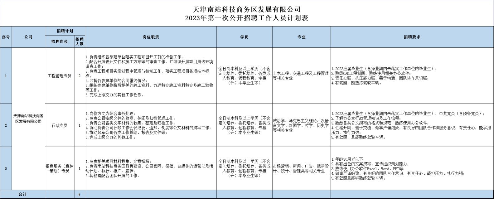 天津市内六区事业单位招聘有哪些,天津一大波单位发布招聘通知