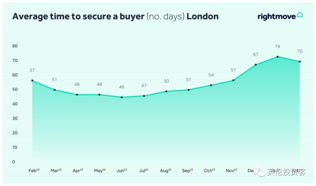 英国rightmove的房价,rightmove官网
