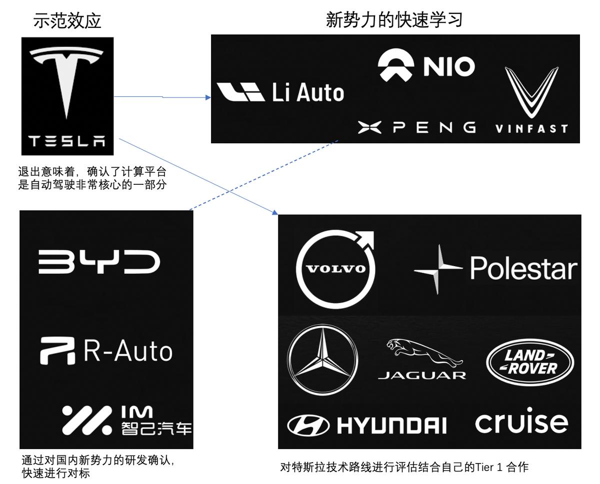 nvidia对于人工智能的讨论,nvidia自动驾驶是什么意思