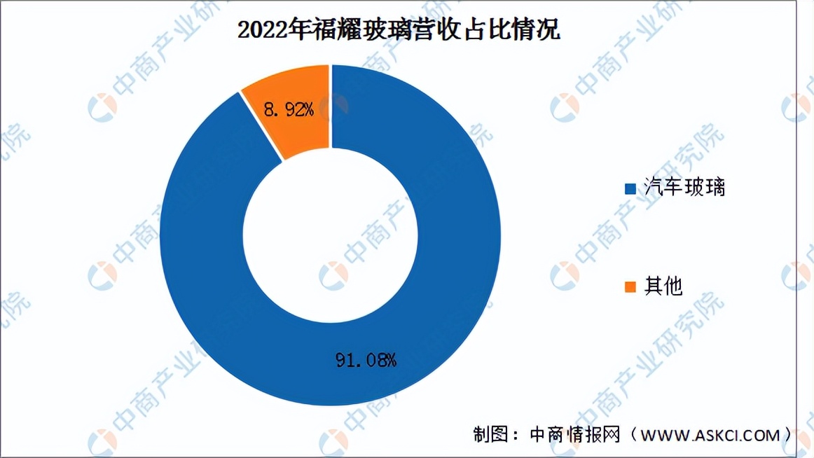 汽车零部件行业分析报告2024年,2022年汽车零部件板块预测