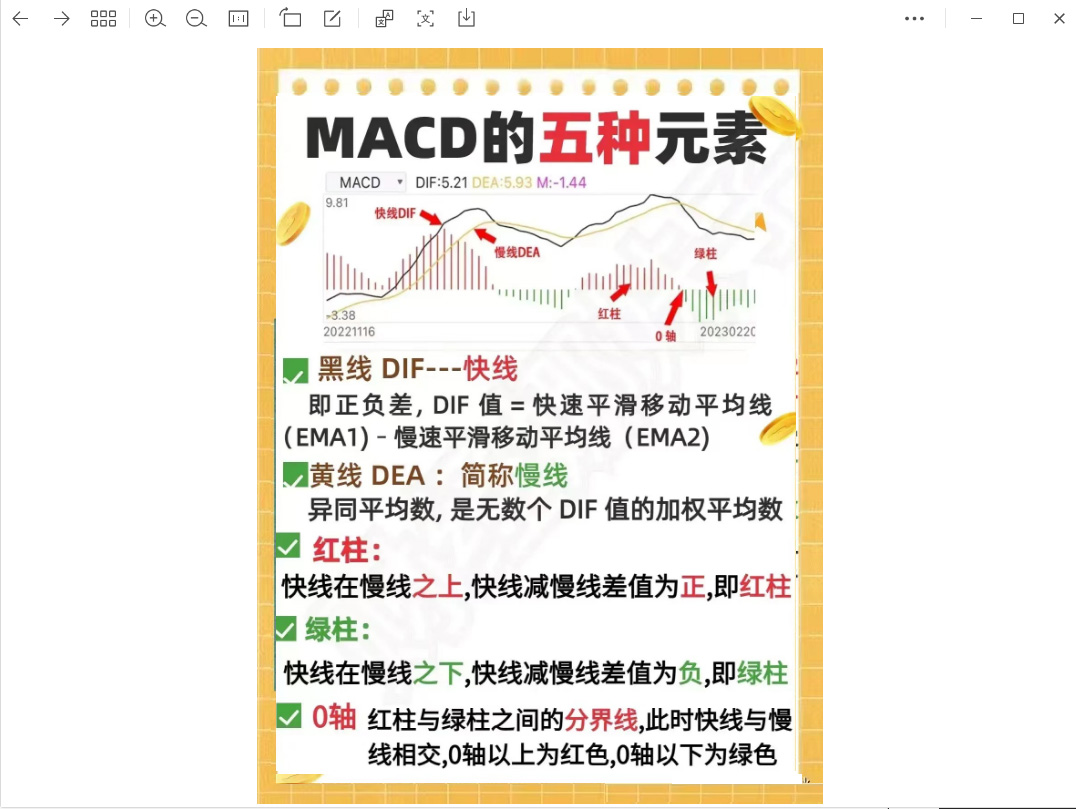 macd指标之王外汇,指标之王macd短线有绝技
