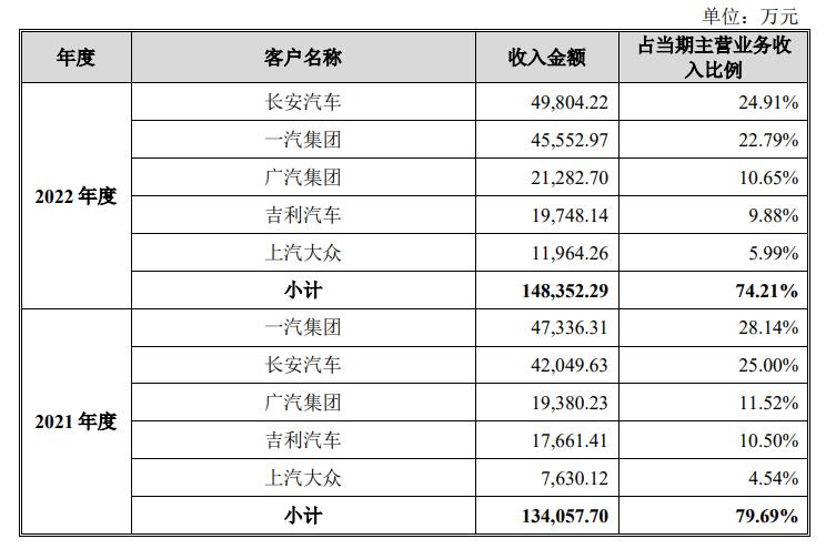 毓恬冠佳汽车零部件公司怎么样,毓恬冠佳好进吗