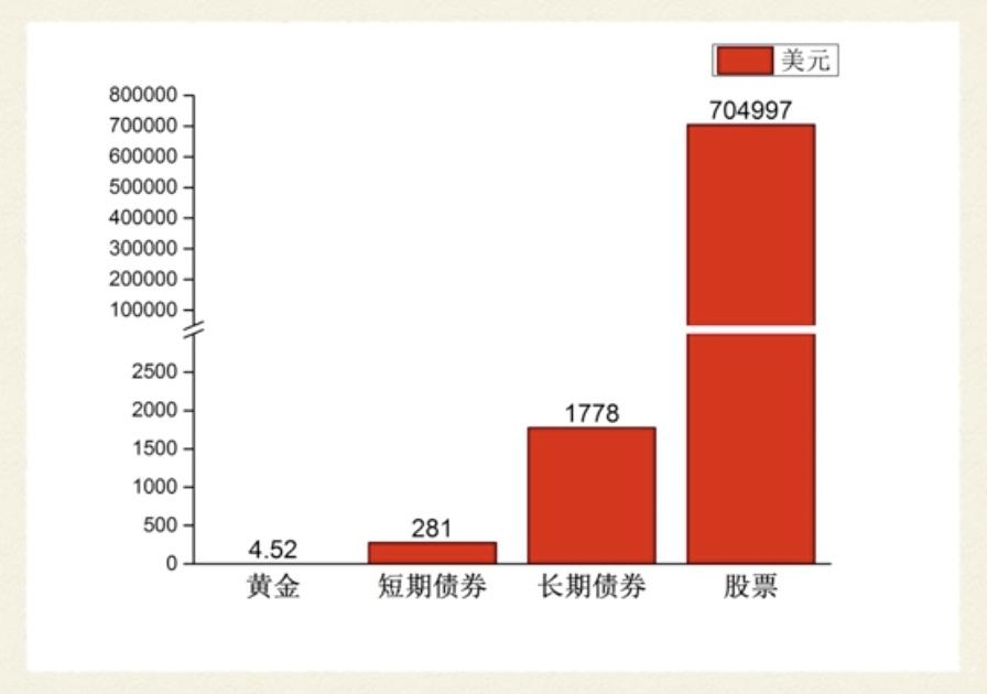 股民炒股需要走出哪些操作误区,炒股讲三不进场五不抛
