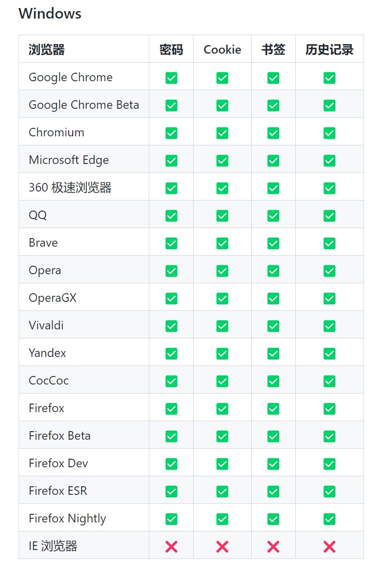 如何快速查找保存在浏览器的密码,浏览器保存密码的方法