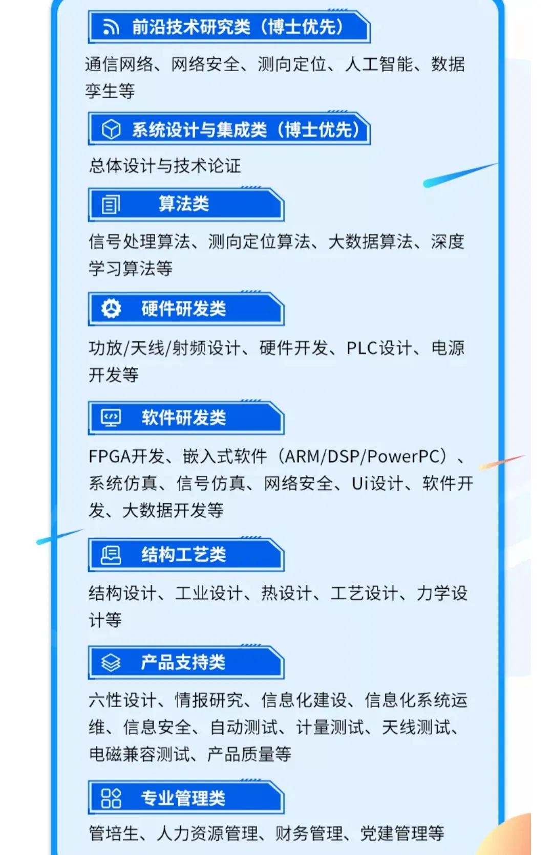 科研院所招聘条件,科研院所招聘什么专业
