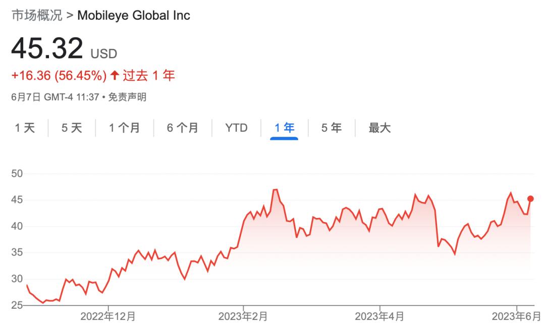 抛售股票提现15亿美元救急，英特尔下手Mobileye这颗「摇钱树」