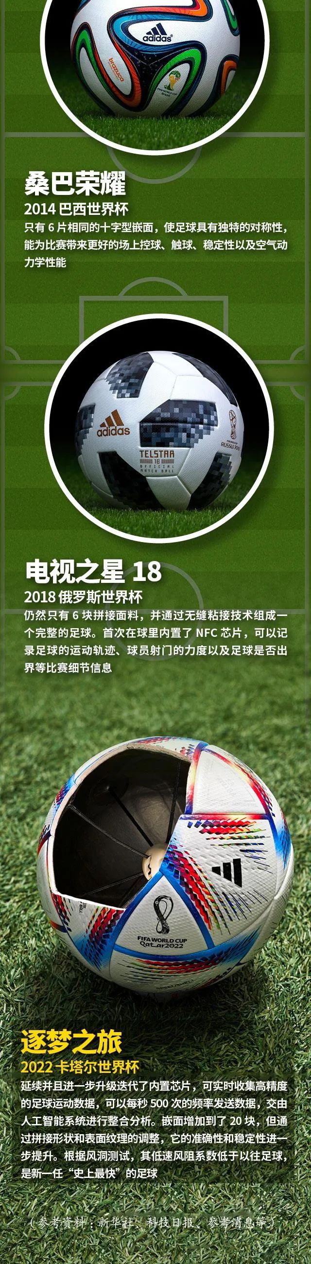 一张图看懂世界杯32强,一张图看懂世界杯赛程