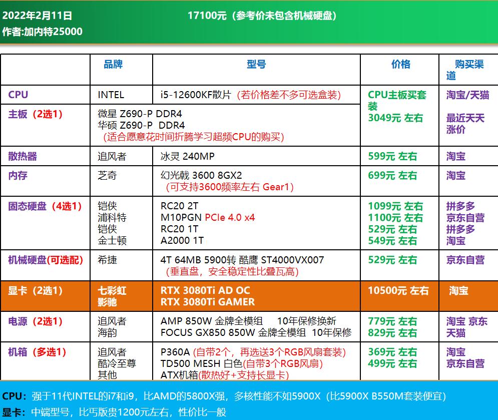 3000电脑全套diy配置清单,推荐一个中高配置的diy电脑