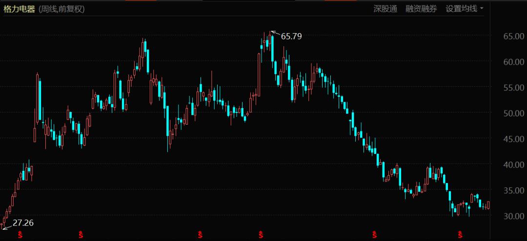 捧杀曾国藩,捧杀哈登