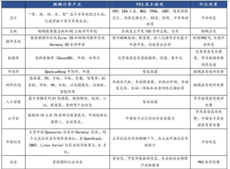 cpu国产龙头,中流击水六大国产cpu厂商分析