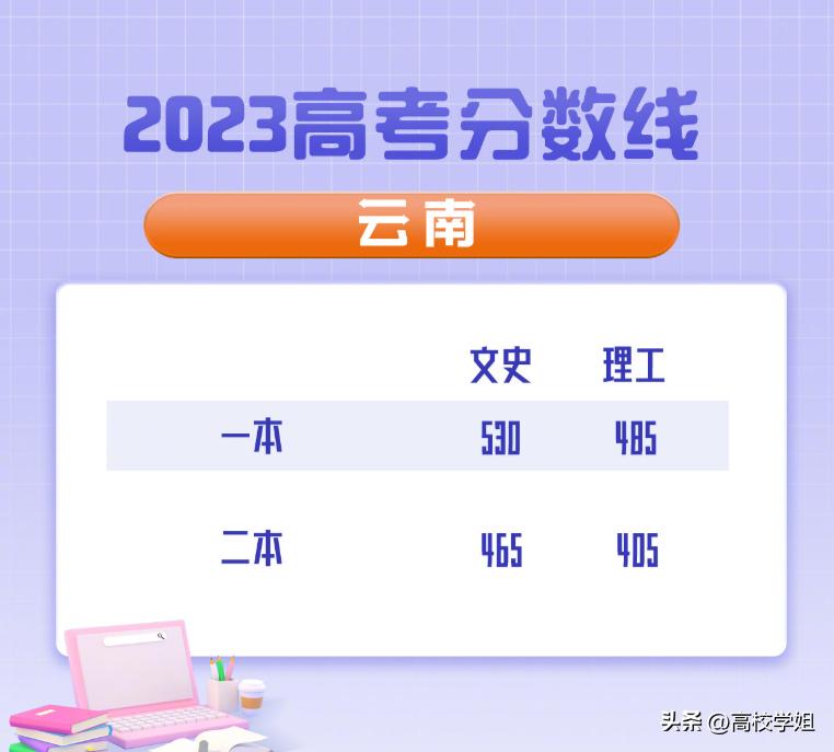 2023高考分数线一分一段表完整版,南方科技大学2023辽宁录取分数线