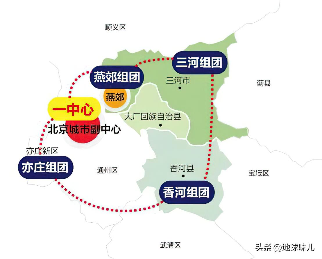 话说河北北三县,河北靠北京的北三县