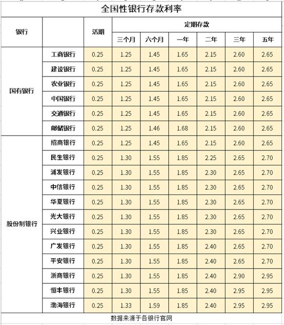 2023银行存款利率为什么这么低,银行如何压降三年存款利率