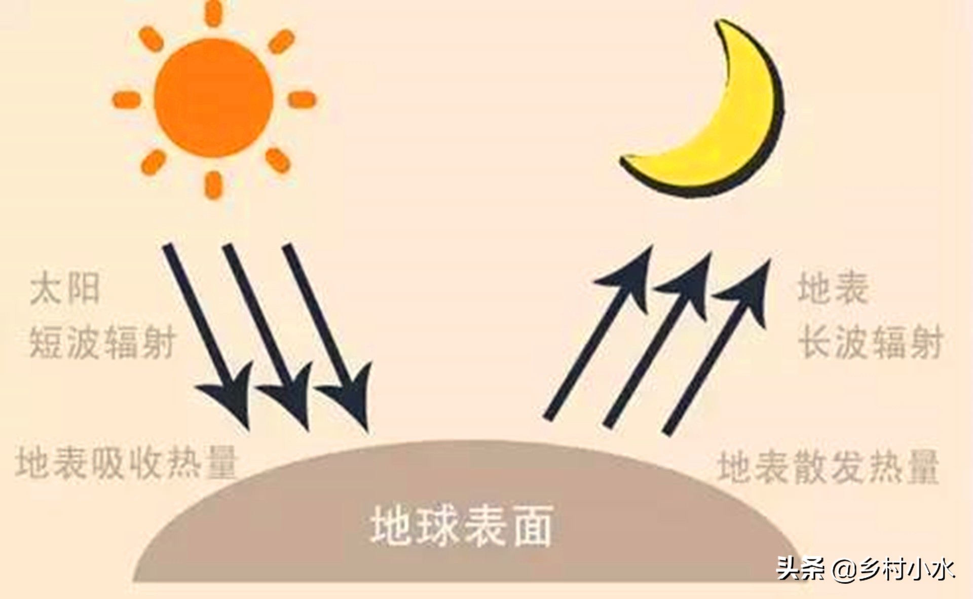 2023年入伏时间表三伏天时间表,三伏天时间表2021几点入伏