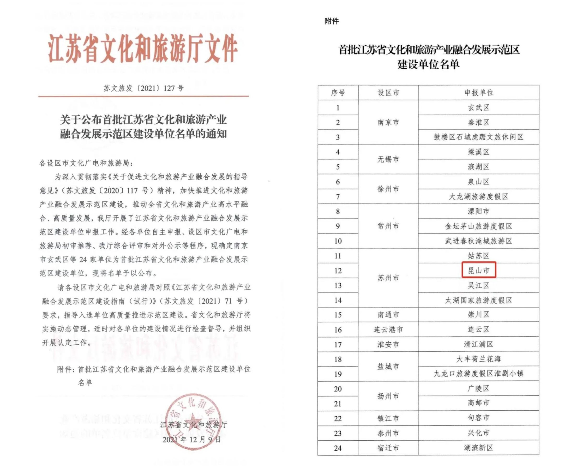 昆山旅游度假区加入一体化,塑造文旅产业江苏