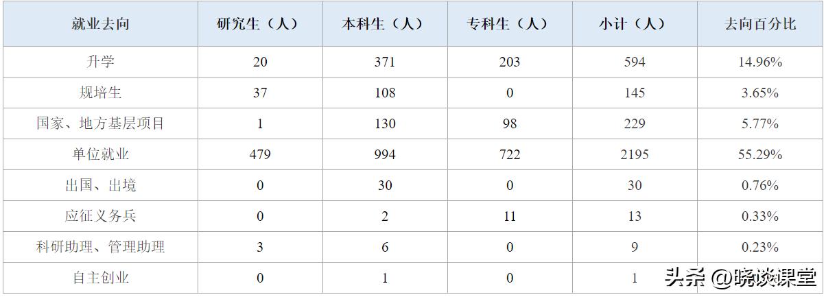广西中医药大学毕业去向,广西中医药大学口腔医学就业前景
