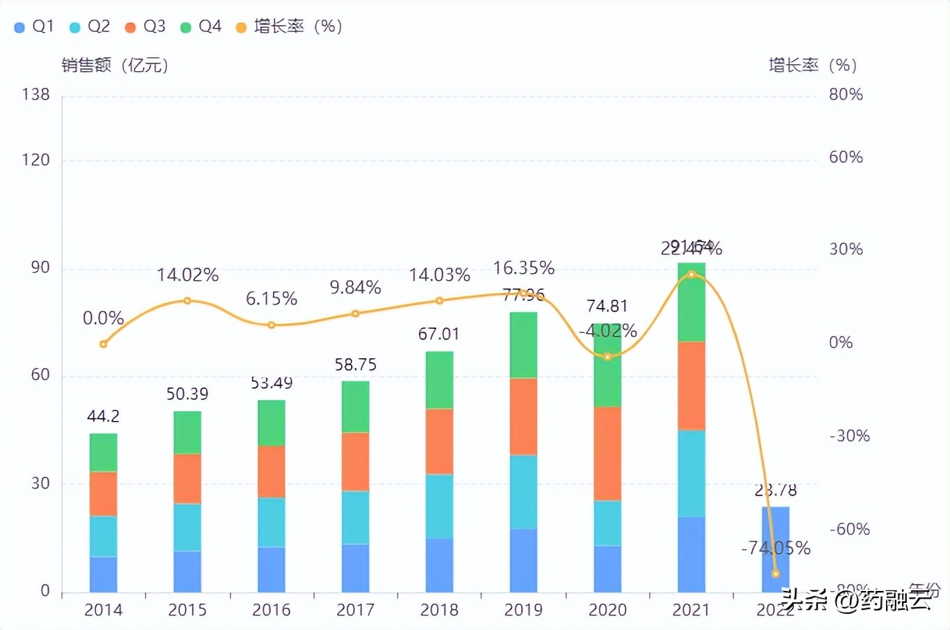 眼科用药市场规模排名,眼科黄金赛道