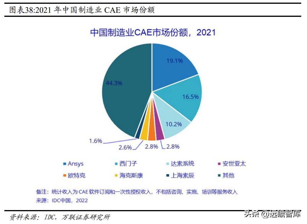 国内CAx软件龙头，中望软件：国产化机遇下迎来黄金发展期